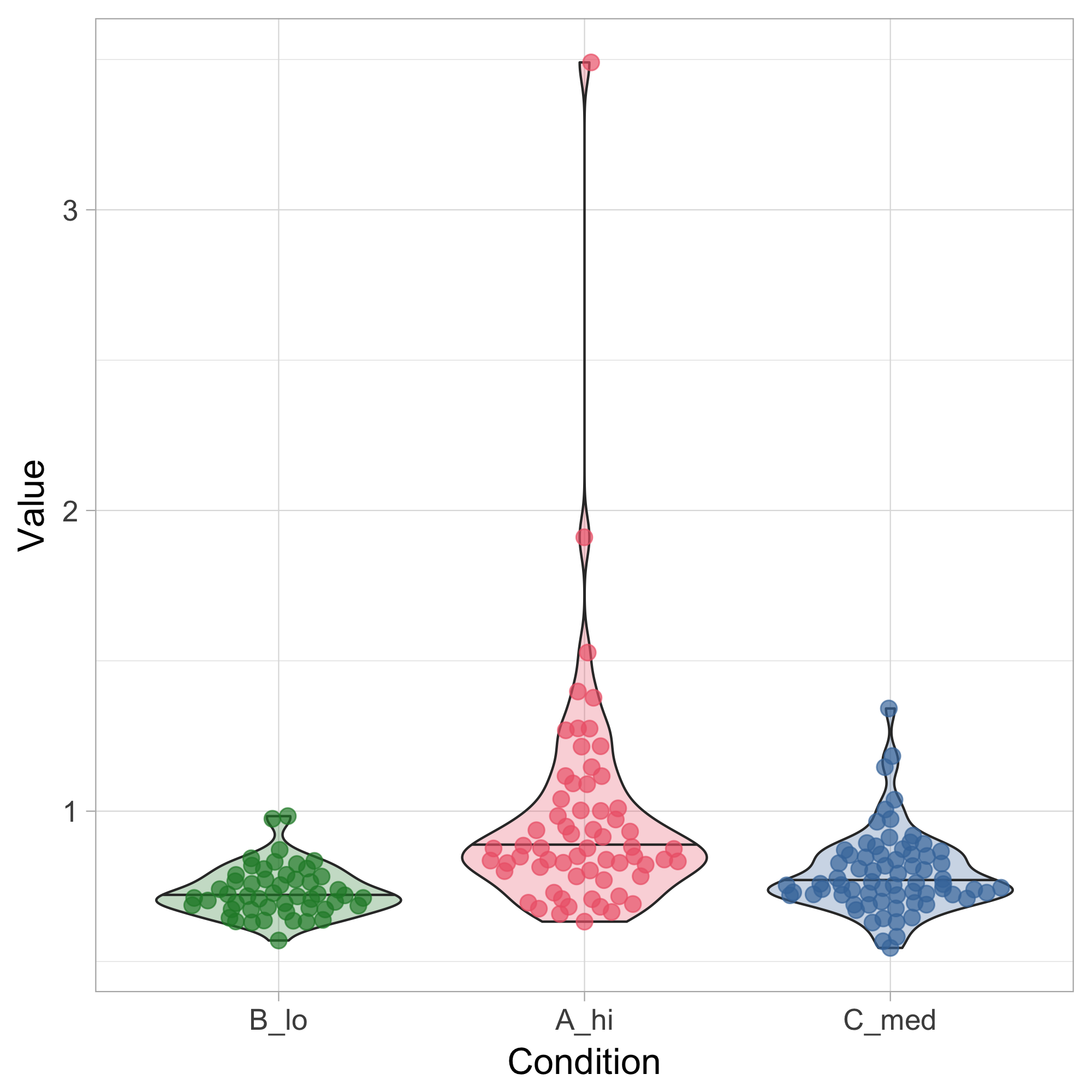 PlotsOfData