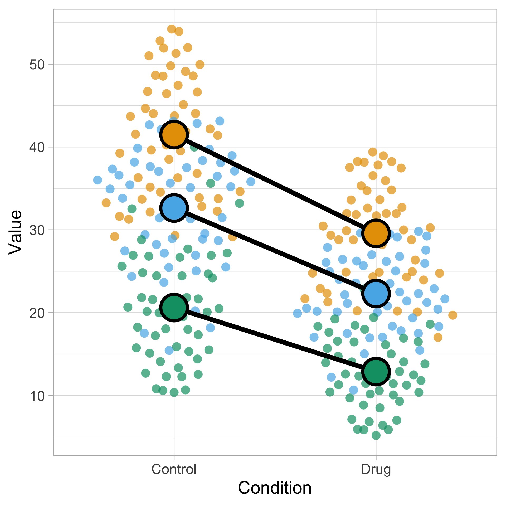 SuperPlotsOfData